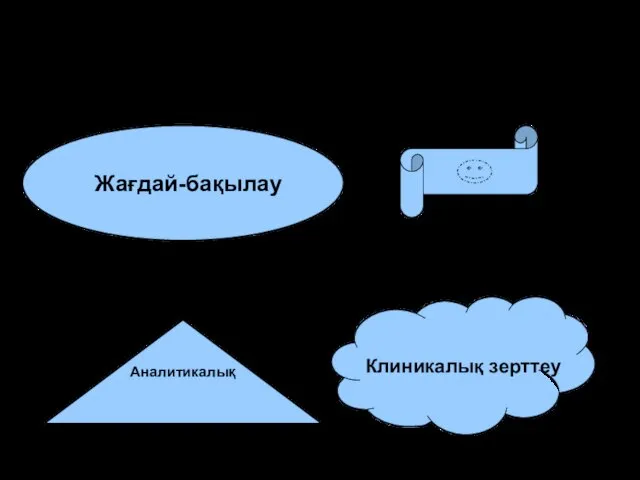 Зерттеу дизайны: Жағдай-бақылау Аналитикалық Клиникалық зерттеу