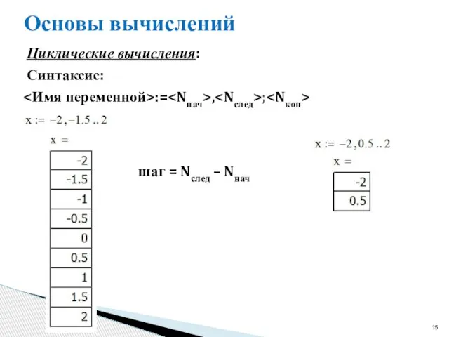 Основы вычислений Циклические вычисления: Синтаксис: := , ; шаг = Nслед – Nнач