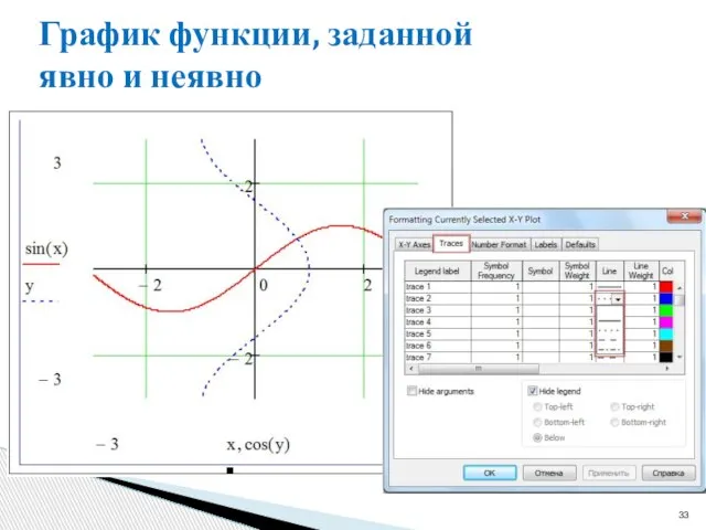 График функции, заданной явно и неявно