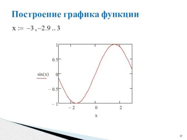 Построение графика функции