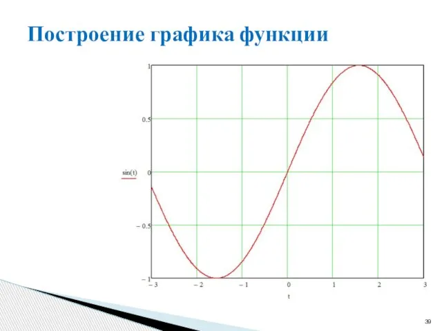 Построение графика функции