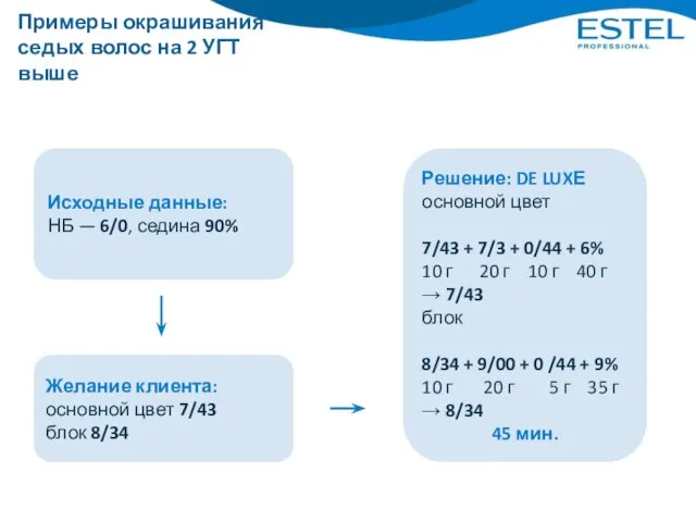 Примеры окрашивания седых волос на 2 УГТ выше Исходные данные: НБ