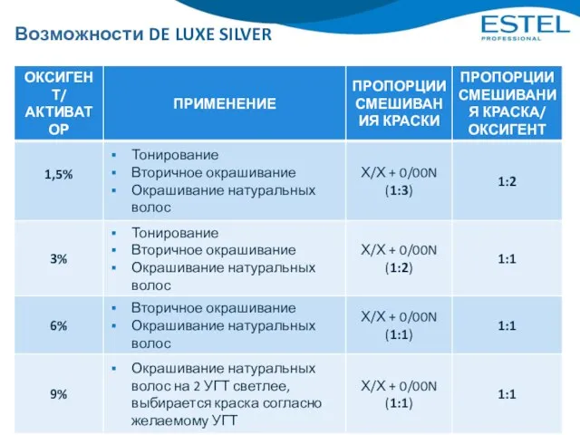 Возможности DE LUXE SILVER