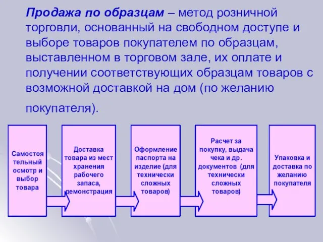 Продажа по образцам – метод розничной торговли, основанный на свободном доступе