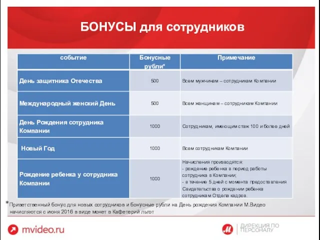 ДИРЕКЦИЯ ПО ПЕРСОНАЛУ БОНУСЫ для сотрудников *Приветственный бонус для новых сотрудников