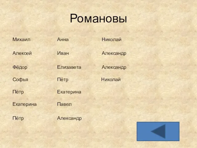 Романовы Михаил Алексей Фёдор Софья Екатерина Пётр Пётр Иван Анна Елизавета