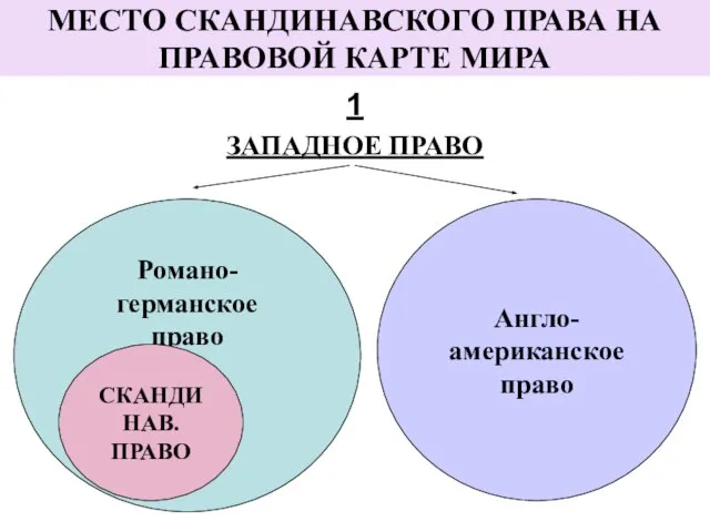 МЕСТО СКАНДИНАВСКОГО ПРАВА НА ПРАВОВОЙ КАРТЕ МИРА 1 ЗАПАДНОЕ ПРАВО