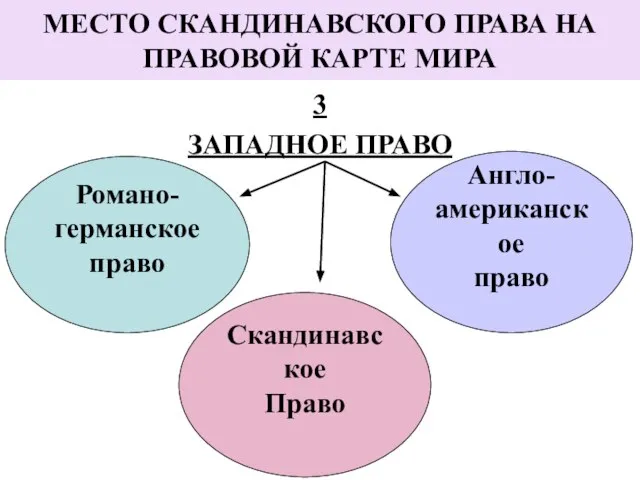 3 ЗАПАДНОЕ ПРАВО МЕСТО СКАНДИНАВСКОГО ПРАВА НА ПРАВОВОЙ КАРТЕ МИРА