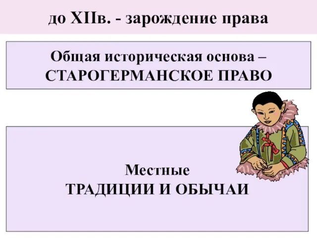 до XIIв. - зарождение права Общая историческая основа – СТАРОГЕРМАНСКОЕ ПРАВО Местные ТРАДИЦИИ И ОБЫЧАИ