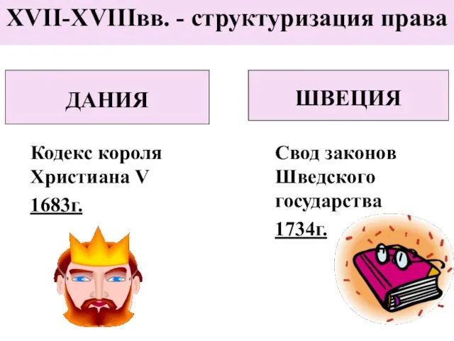 XVII-XVIIIвв. - структуризация права Кодекс короля Христиана V 1683г. Свод законов Шведского государства 1734г. ДАНИЯ ШВЕЦИЯ