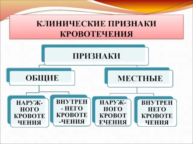 КЛИНИЧЕСКИЕ ПРИЗНАКИ КРОВОТЕЧЕНИЯ