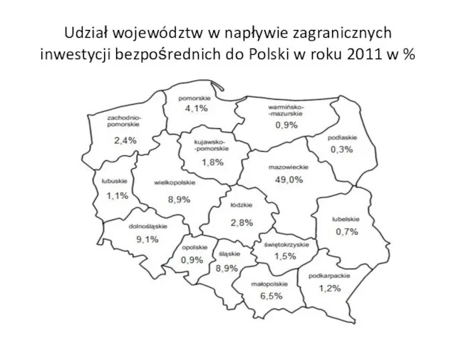 Udział województw w napływie zagranicznych inwestycji bezpośrednich do Polski w roku 2011 w %