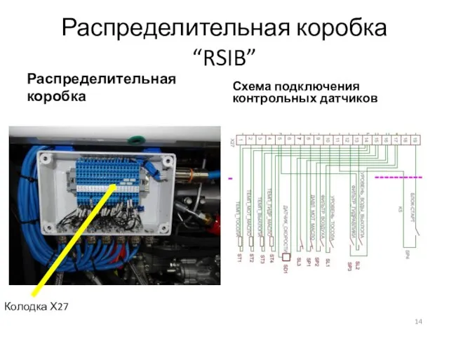 Распределительная коробка “RSIB” Распределительная коробка Схема подключения контрольных датчиков Колодка Х27