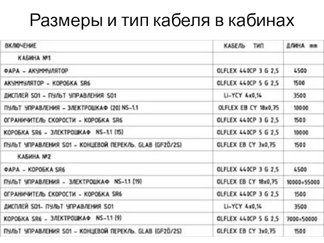 Размеры и тип кабеля в кабинах