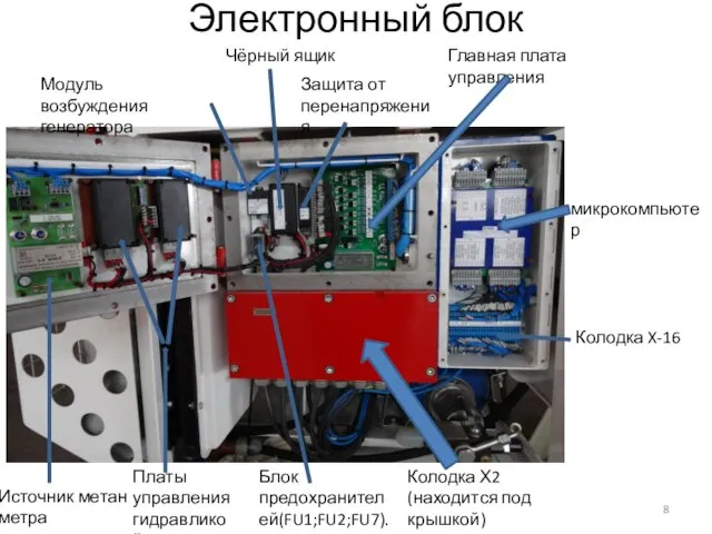 Электронный блок микрокомпьютер Колодка X-16 Источник метан метра Платы управления гидравликой