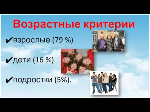 взрослые (79 %) дети (16 %) подростки (5%). Возрастные критерии