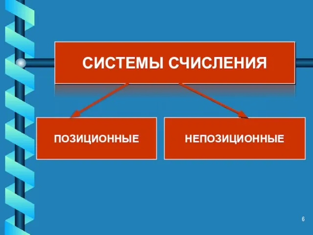 СИСТЕМЫ СЧИСЛЕНИЯ ПОЗИЦИОННЫЕ НЕПОЗИЦИОННЫЕ