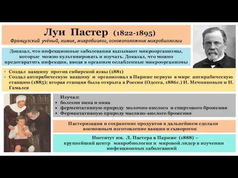 Луи Пастер (1822-1895) Французский учёный, химик, микробиолог, основоположник микробиологии Создал вакцину