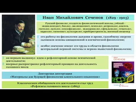 Иван Михайлович Сеченов (1829 - 1905) Русский физиолог, создатель физиологической школы,