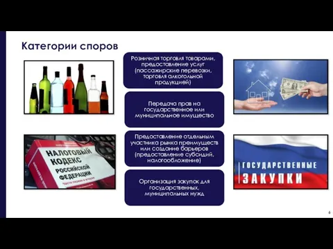 Категории споров