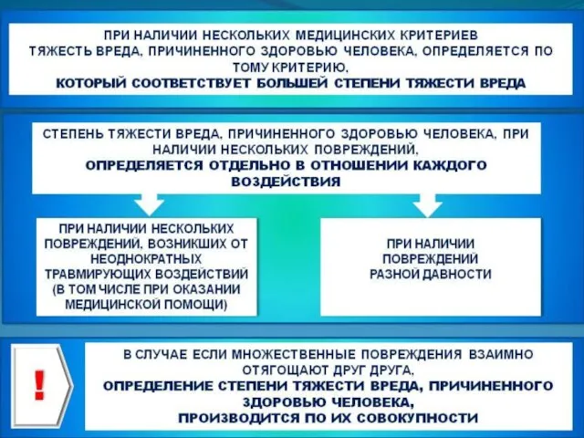 Мед критерии определения степени тяжести вреда здоровью человека