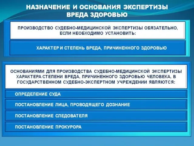 Назначение и основания экспертизы вреда здоровью