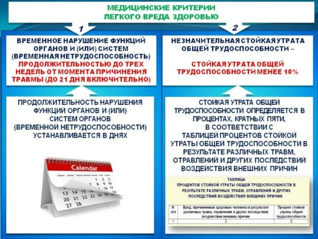 Мед критерии легкого вреда здоровью