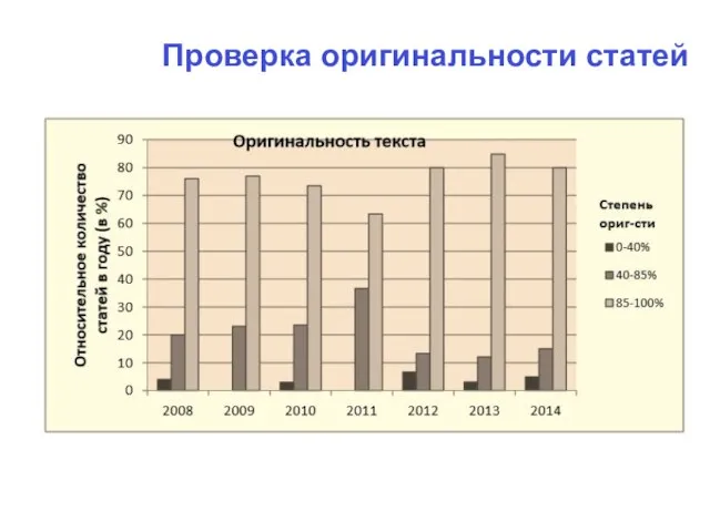 Проверка оригинальности статей