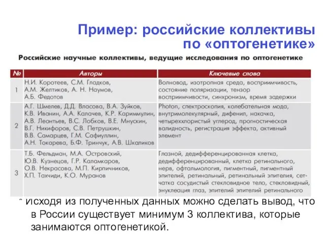 Пример: российские коллективы по «оптогенетике» * Исходя из полученных данных можно