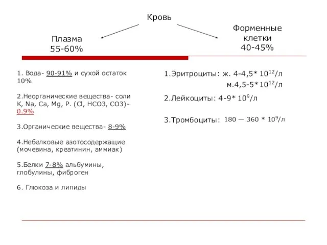 Кровь Плазма 55-60% Форменные клетки 40-45% 1. Вода- 90-91% и сухой