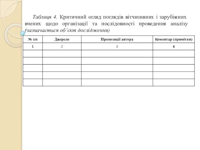 Таблиця 4. Критичний огляд поглядів вітчизняних і зарубіжних вчених щодо організації