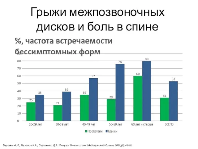 Грыжи межпозвоночных дисков и боль в спине Баринов А.Н., Махинов К.А.,