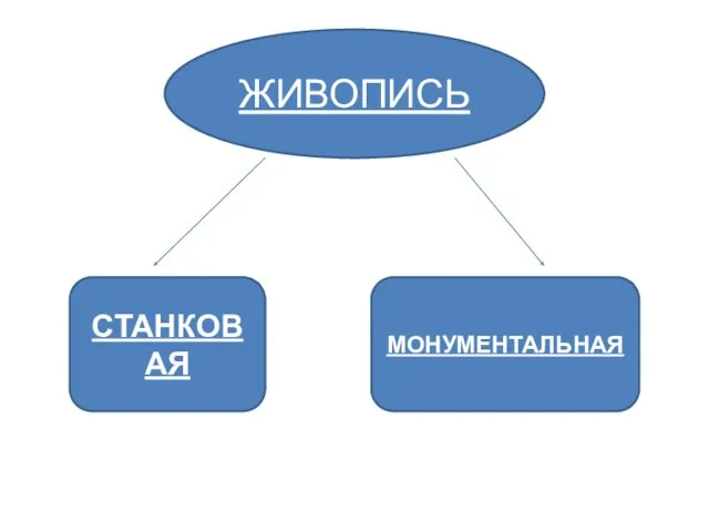 ЖИВОПИСЬ СТАНКОВАЯ МОНУМЕНТАЛЬНАЯ