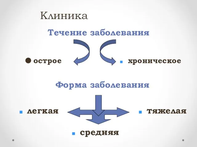 Клиника острое Течение заболевания Форма заболевания легкая хроническое средняя тяжелая