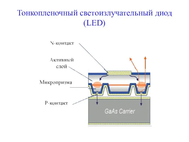 Тонкопленочный светоизлучательный диод (LED)