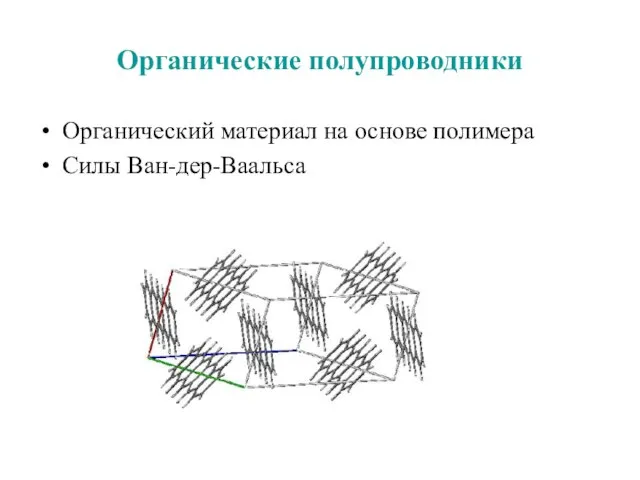 Органические полупроводники Органический материал на основе полимера Силы Ван-дер-Ваальса