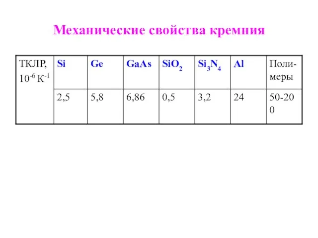 Механические свойства кремния