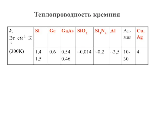 Теплопроводность кремния