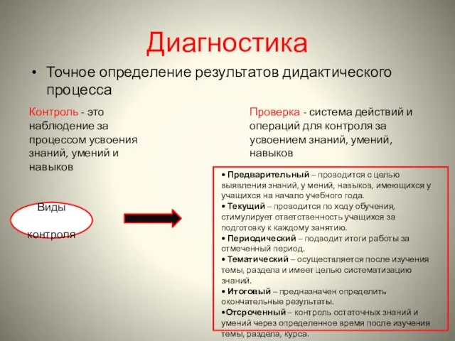 Диагностика Точное определение результатов дидактического процесса Контроль - это наблюдение за