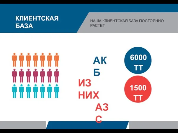 КЛИЕНТСКАЯ БАЗА АКБ ИЗ НИХ АЗС 6000 ТТ 1500 ТТ НАША КЛИЕНТСКАЯ БАЗА ПОСТОЯННО РАСТЕТ