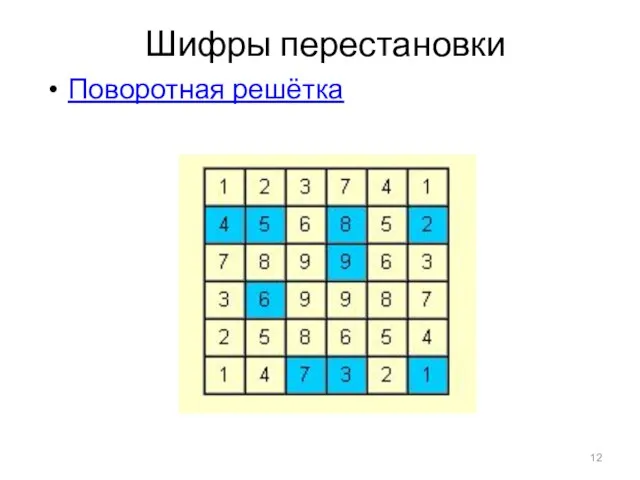 Шифры перестановки Поворотная решётка