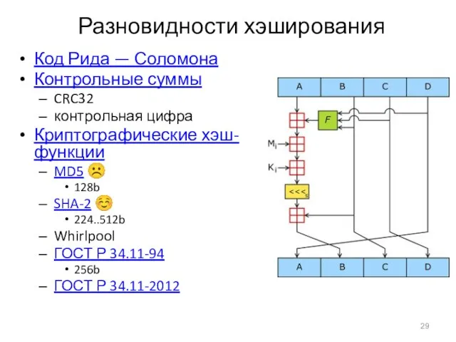 Разновидности хэширования Код Рида — Соломона Контрольные суммы CRC32 контрольная цифра