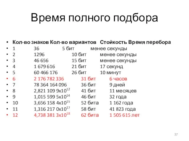 Время полного подбора Кол-во знаков Кол-во вариантов Стойкость Время перебора 1