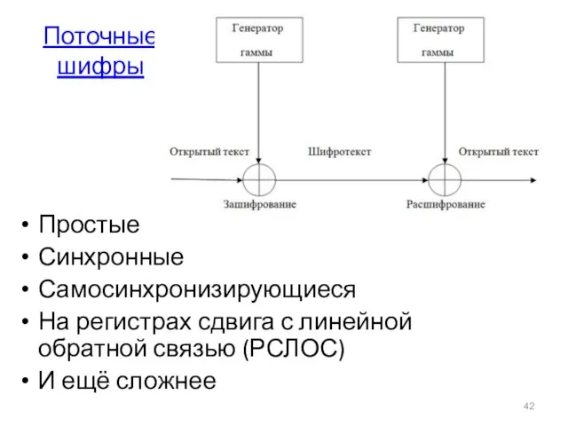 Поточные шифры Простые Синхронные Самосинхронизирующиеся На регистрах сдвига с линейной обратной связью (РСЛОС) И ещё сложнее