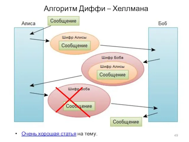 Алгоритм Диффи – Хеллмана Очень хорошая статья на тему.