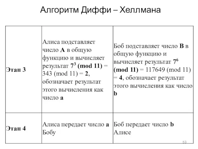 Алгоритм Диффи – Хеллмана