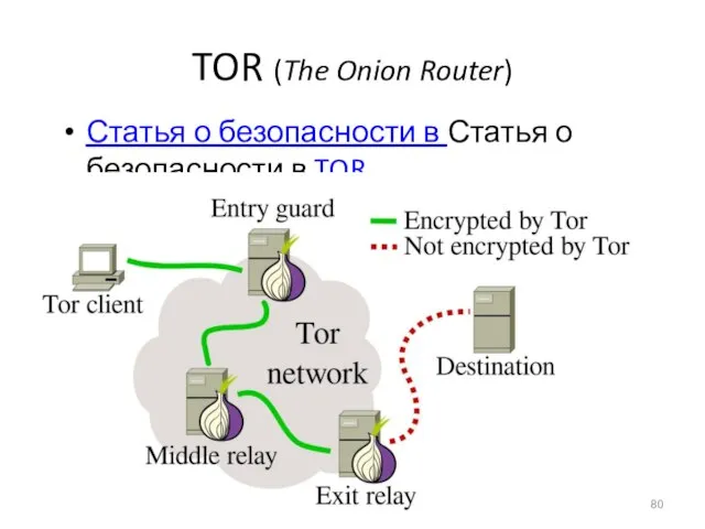 TOR (The Onion Router) Статья о безопасности в Статья о безопасности в TOR