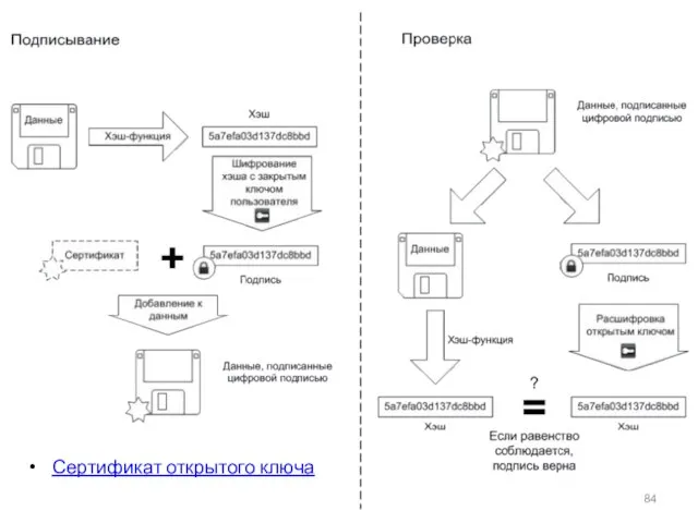 Сертификат открытого ключа