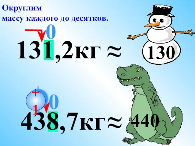 438,7кг 131,2кг ≈ 0 Округлим массу каждого до десятков. ≈ 130 +1 0 440