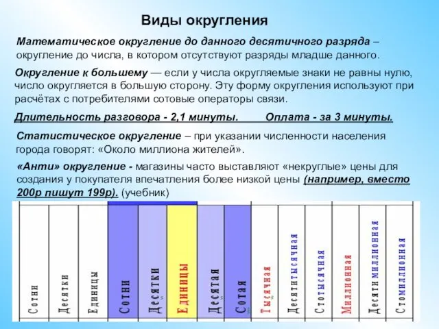 Виды округления Математическое округление до данного десятичного разряда – округление до